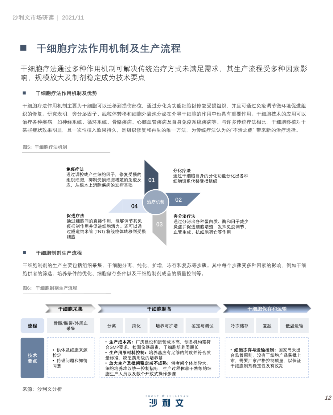 中国细胞治疗产业发展白皮书