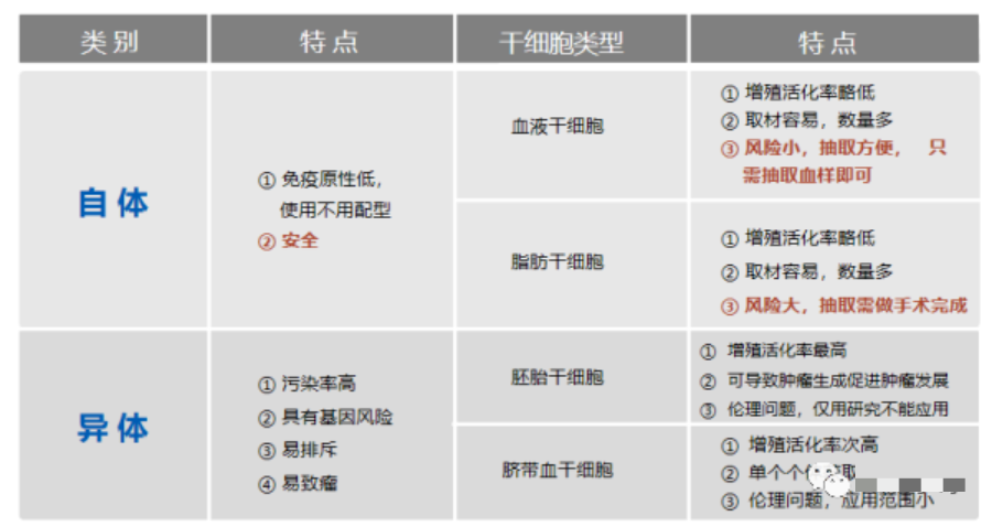 干细胞回输多久见效？效果持续多久？