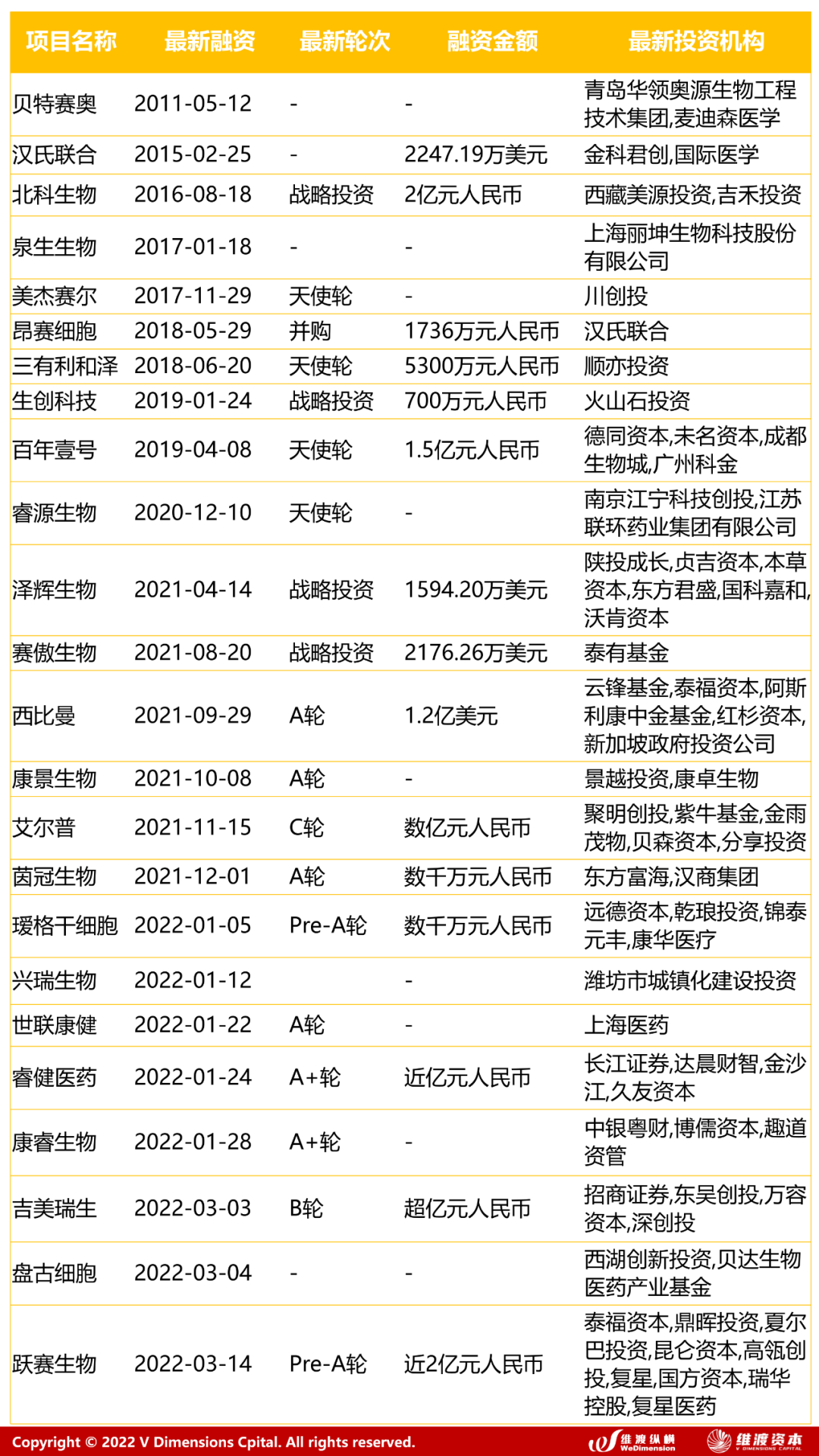 2022年干细胞治疗行业研究报告