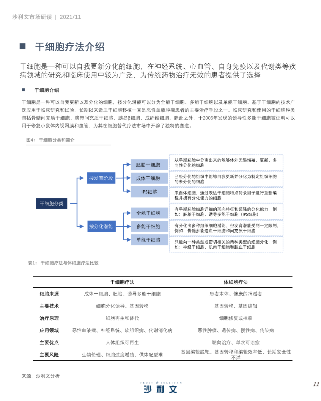 中国细胞治疗产业发展白皮书