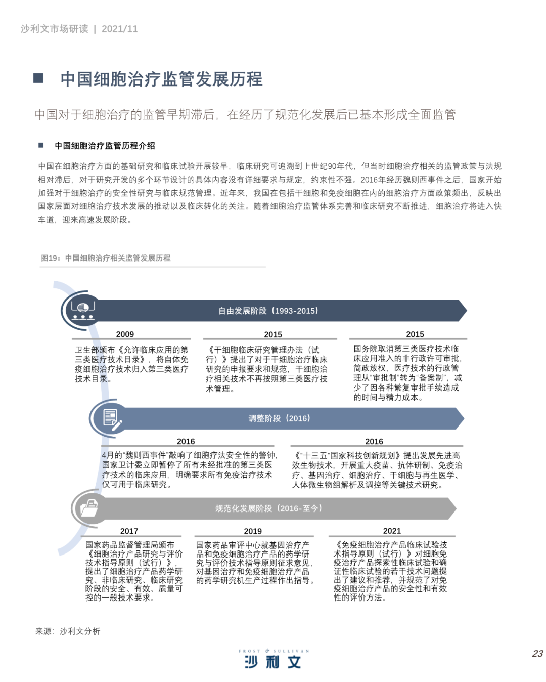 中国细胞治疗产业发展白皮书