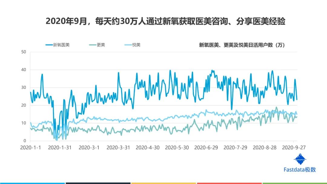 中国互联网医美行业发展报告