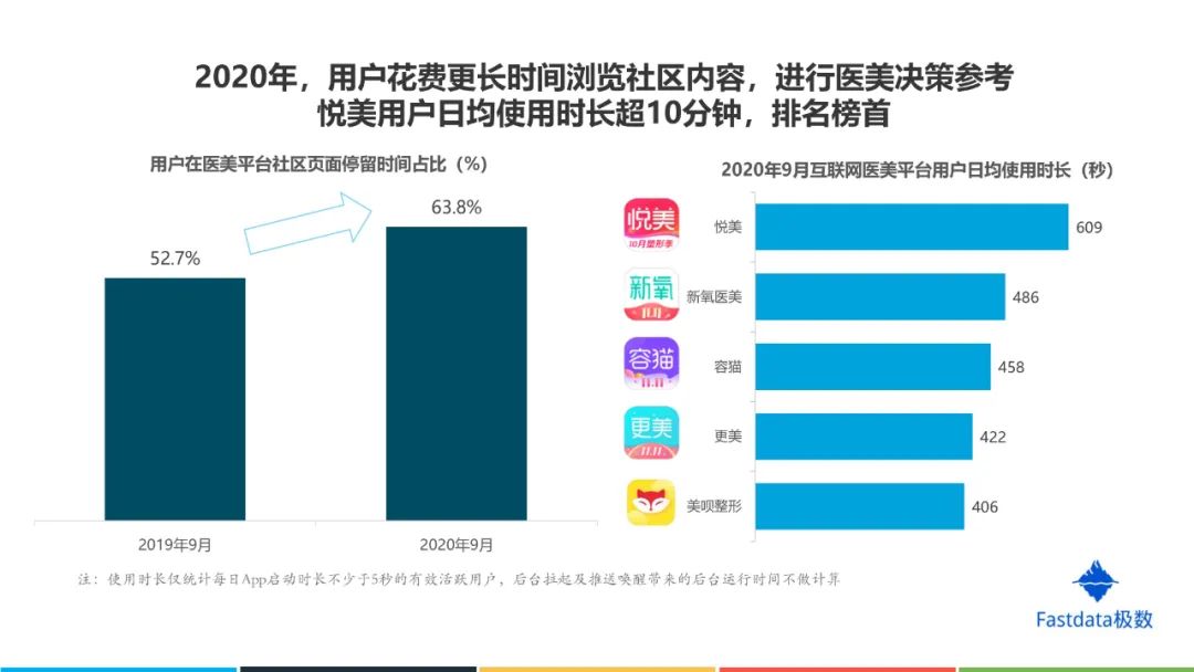 中国互联网医美行业发展报告