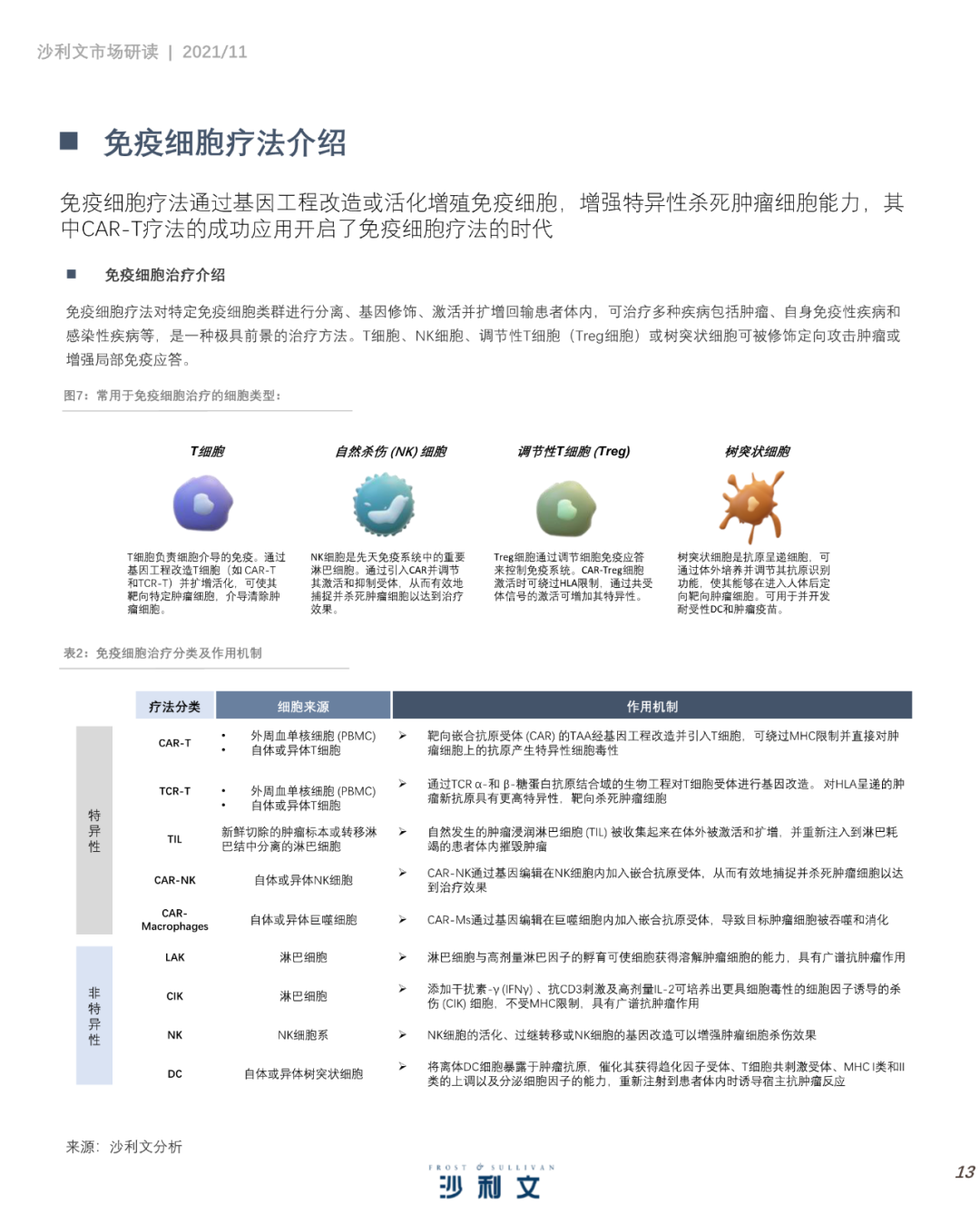 中国细胞治疗产业发展白皮书