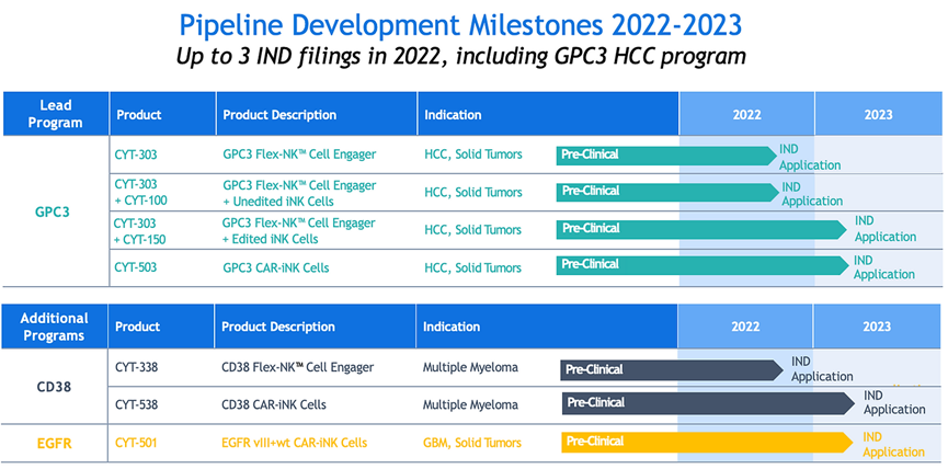 2022年干细胞治疗行业研究报告