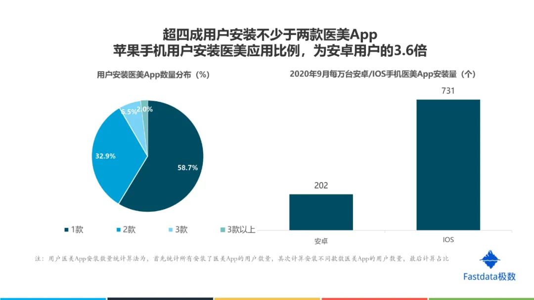 中国互联网医美行业发展报告