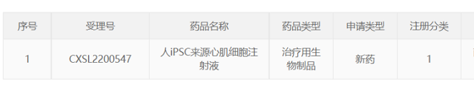 国内又一款干细胞产品IND获得受理，用于心衰治疗！