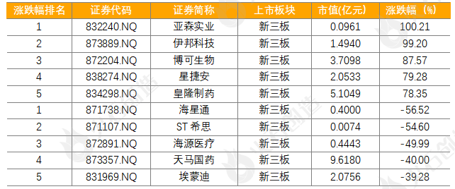 10月生物医药产业运行报告：融资额环比上升超4成，新增企业10万家