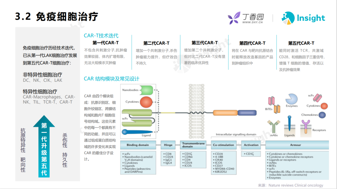 细胞基因技术（CGT）产业报告