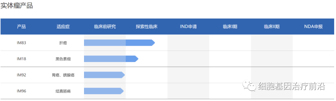 艺妙神州完成数亿元融资，加速CAR-T产品进程