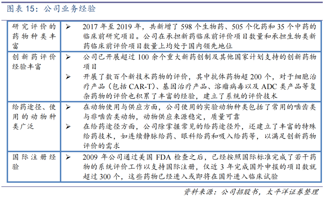 CGT、ADC药物订单接不过来,CRO龙头直言:“产能跟不上客户需求”