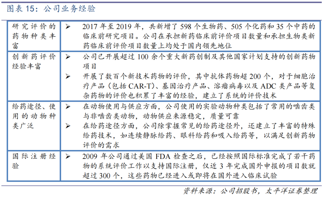 CGT、ADC药物订单接不过来，CRO龙头直言：“产能跟不上客户需求”