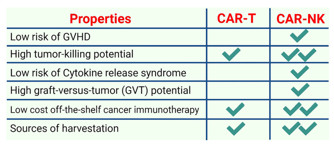 CAR-T、CAR-NK和CAR-M，傻傻分不清