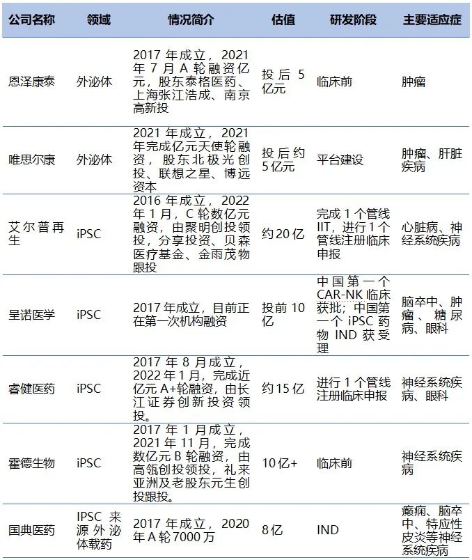 外泌体行业分析报告