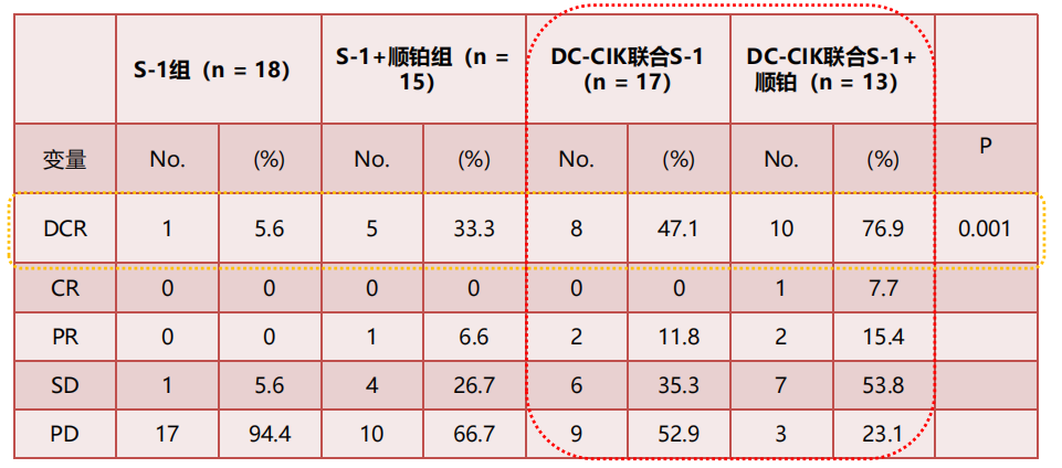 细胞免疫疗法真的要到最后才用吗？看看这些真实的案例研究或许。。。。