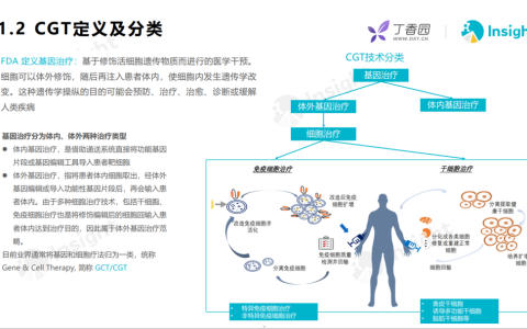 细胞基因技术（CGT）产业报告