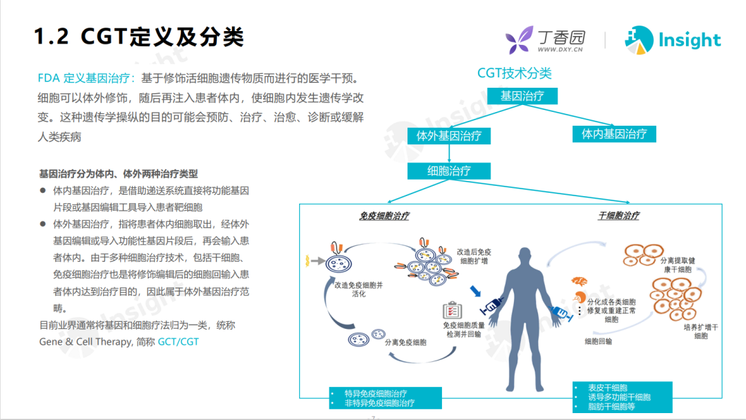 细胞基因技术（CGT）产业报告