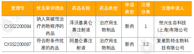 10月生物医药产业运行报告：融资额环比上升超4成，新增企业10万家