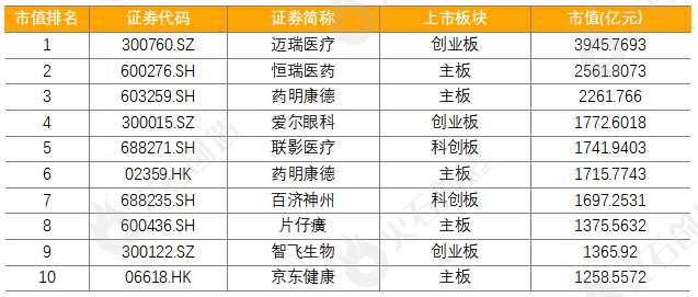 10月生物医药产业运行报告：融资额环比上升超4成，新增企业10万家