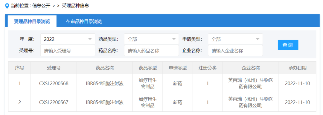 国内首个针对实体肿瘤的非基因修饰方法的CAR-raNK细胞疗法获IND受理