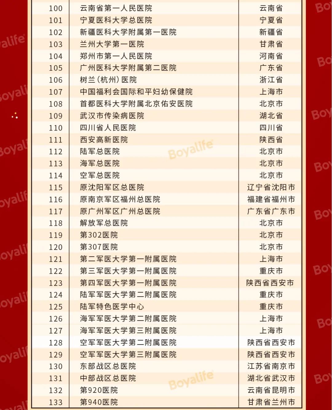 2022年我国干细胞科技“大阅兵”：133家备案机构、100项临床备案