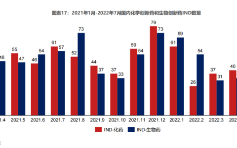 CGT、ADC药物订单接不过来，CRO龙头直言：“产能跟不上客户需求”