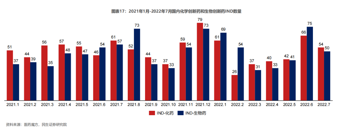 CGT、ADC药物订单接不过来,CRO龙头直言:“产能跟不上客户需求”