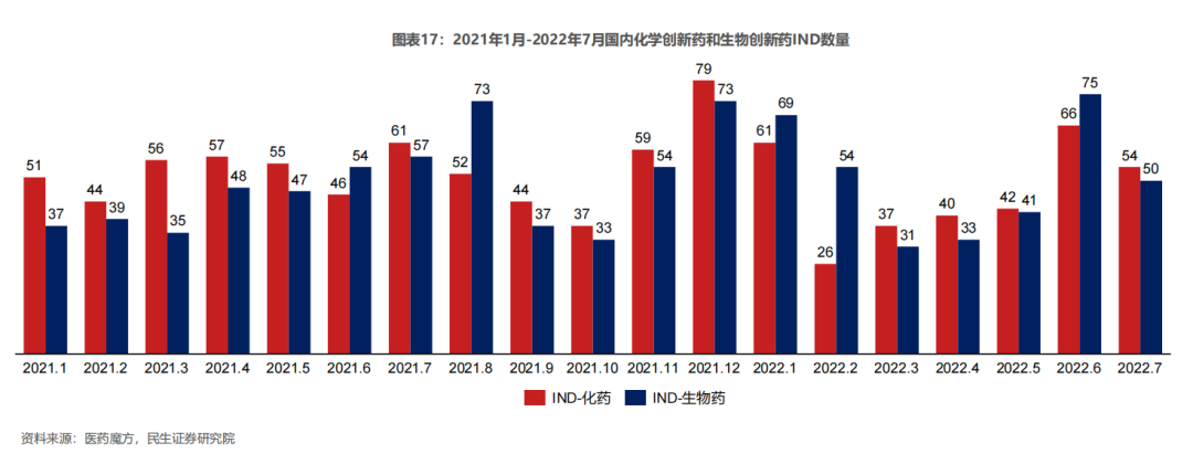 CGT、ADC药物订单接不过来，CRO龙头直言：“产能跟不上客户需求”