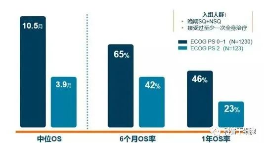 免疫细胞，一定要等到生命的最后关头才使用吗？