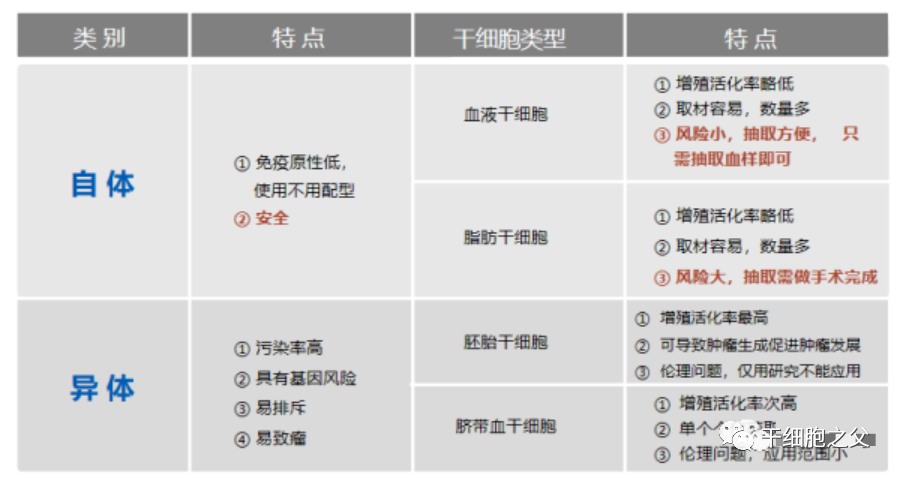 干细胞回输多久见效？效果持续多长？