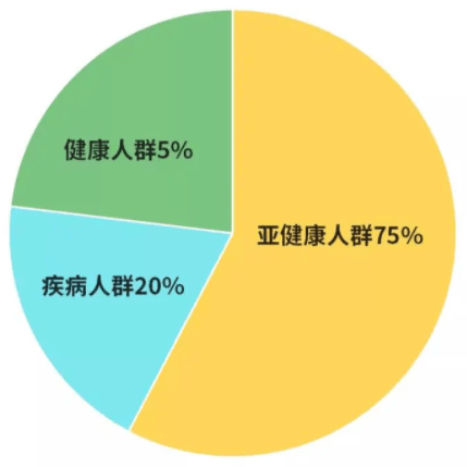 干细胞回输原来是这么一回事（快问快答）