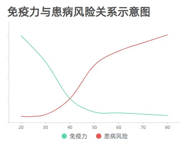 对抗癌症最佳选择！免疫细胞治疗重燃生命之光！