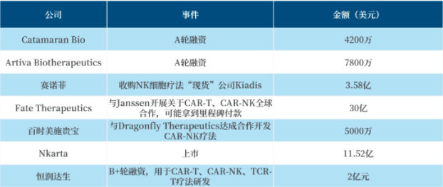 CAR-NK！竞争激烈却无人冲线的火热赛道