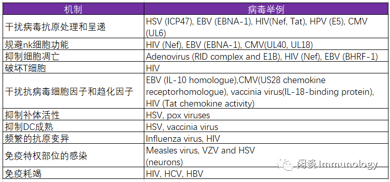一文读懂：人体的抗病毒免疫