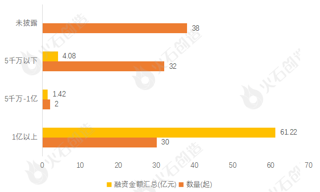 10月生物医药产业运行报告：融资额环比上升超4成，新增企业10万家