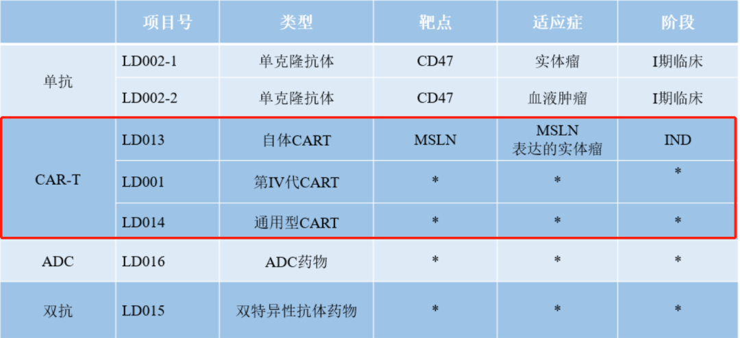 蓝盾生物间皮素靶向CAR-T获批IND，针对复发性卵巢癌