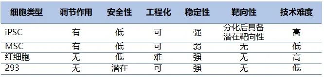 外泌体行业分析报告