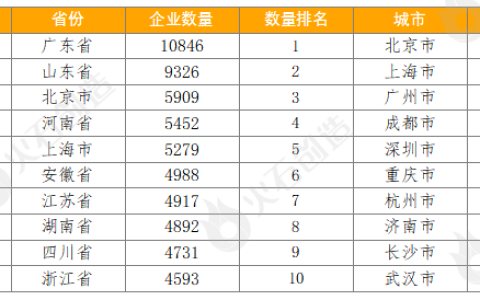 10月生物医药产业运行报告：融资额环比上升超4成，新增企业10万家