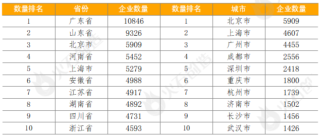 10月生物医药产业运行报告：融资额环比上升超4成，新增企业10万家