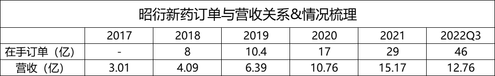 CGT、ADC药物订单接不过来,CRO龙头直言:“产能跟不上客户需求”