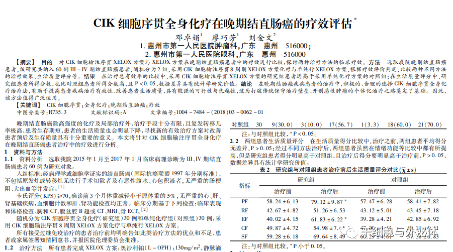 CIK细胞对结直肠癌患者的临床疗效