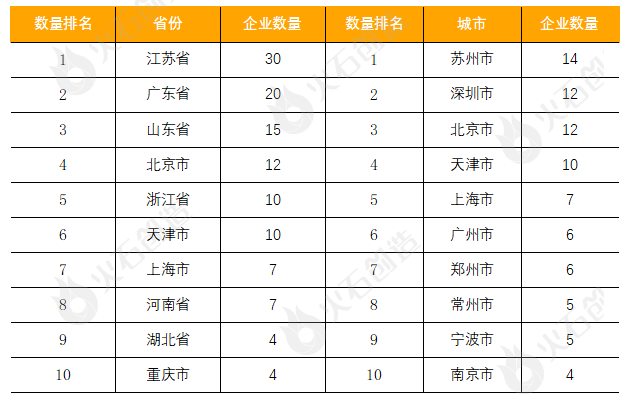 10月生物医药产业运行报告：融资额环比上升超4成，新增企业10万家