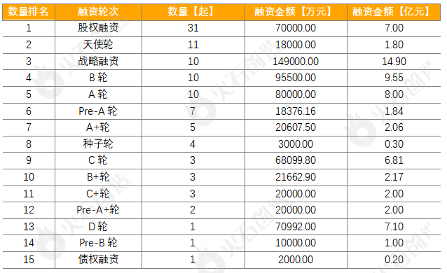 10月生物医药产业运行报告：融资额环比上升超4成，新增企业10万家