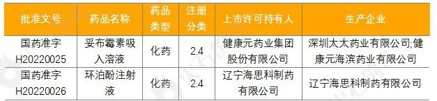 10月生物医药产业运行报告：融资额环比上升超4成，新增企业10万家