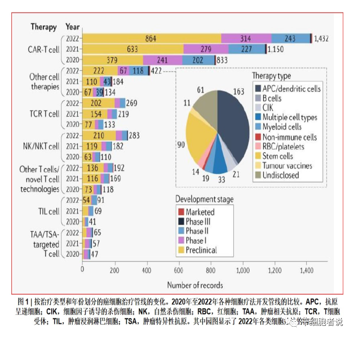 《自然 · 综述》：全球细胞疗法的治疗现状和发展趋势