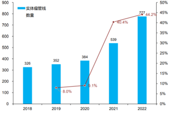 细胞治疗技术与药品综述报告