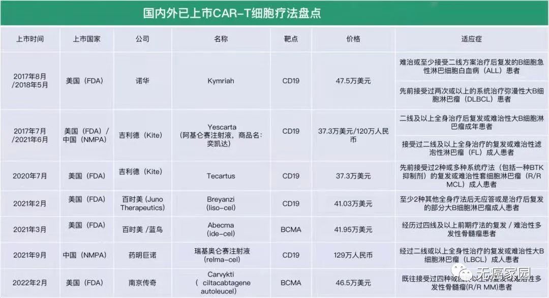 疾病控制率达100%！通用型CAR-T疗法打破实体瘤及淋巴瘤治疗困境！更多癌症患者将获益！