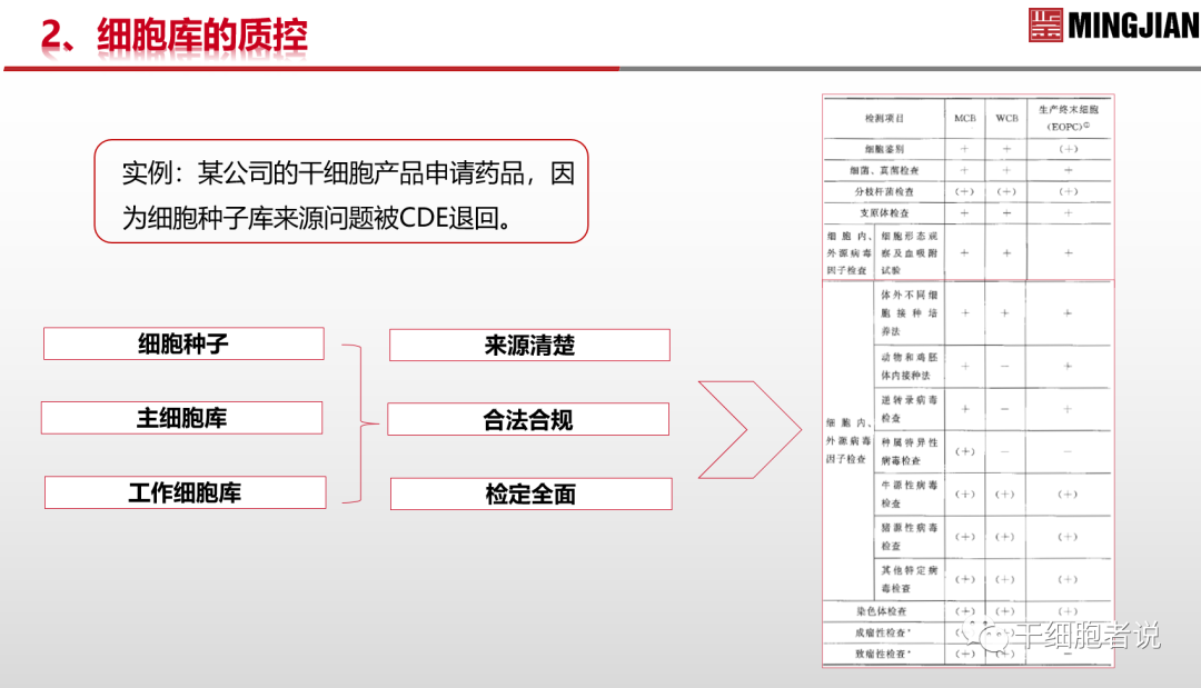 南海论道：从临床视角探讨细胞产品的质控要点