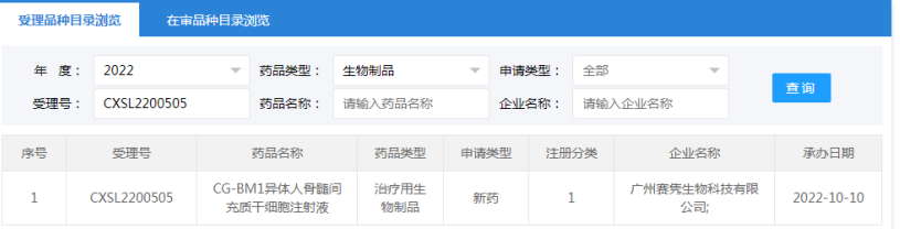 中国干细胞药物注册申报进展（2022年9月1日-11月30日）