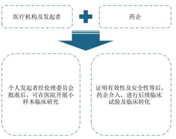 细胞治疗技术与药品综述报告